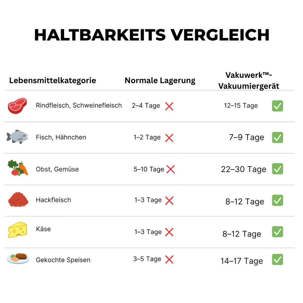 Vakuwerk™-Vakuumiergerät