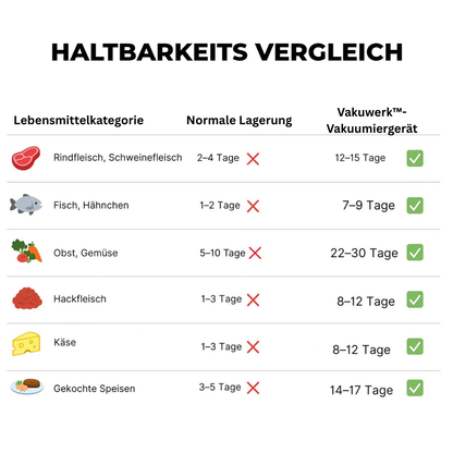 Vakuwerk™-Vakuumiergerät